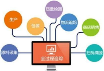 應(yīng)用追溯系統(tǒng)與信息咨詢服務(wù) 雙輪驅(qū)動(dòng)商業(yè)發(fā)展的新引擎