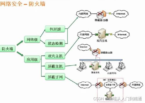 信息系統(tǒng)安全中的對(duì)稱加密技術(shù) 軟件設(shè)計(jì)與信息咨詢服務(wù)的融合